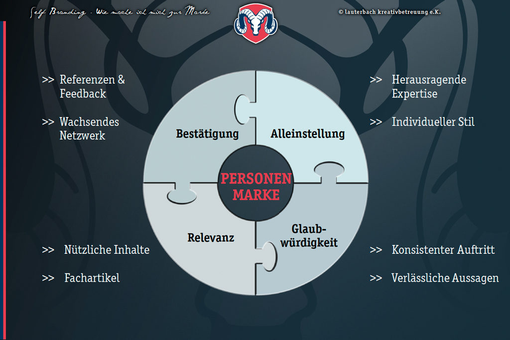 Bestätigung, Alleinstellung, Besonderheit, Relevanz, Glaubwürdigkeit, Personenmarke
